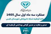 صدور 671 مجوز بهداشتی قرنطینه ای حمل دام وطیور و فرآورده های خام دامی توسط شبکه دامپزشکی شهرستان طبس